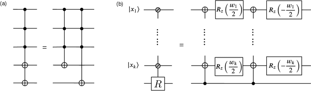 Figure 2 for Enhancing Generative Models via Quantum Correlations