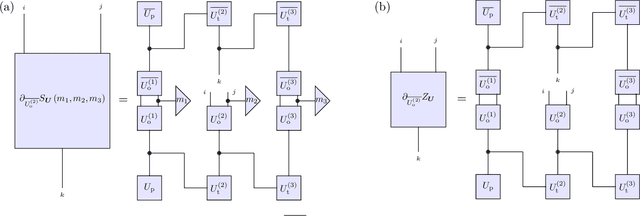 Figure 4 for Enhancing Generative Models via Quantum Correlations