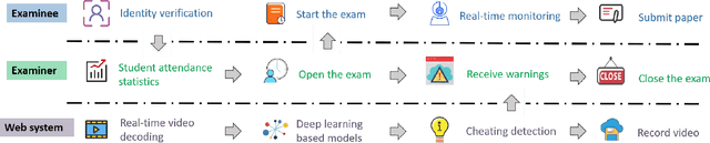 Figure 1 for Deep Video Anomaly Detection: Opportunities and Challenges