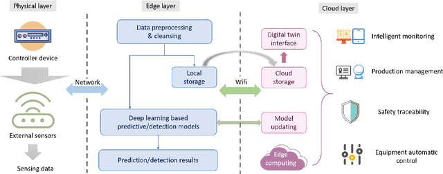 Figure 2 for Deep Video Anomaly Detection: Opportunities and Challenges
