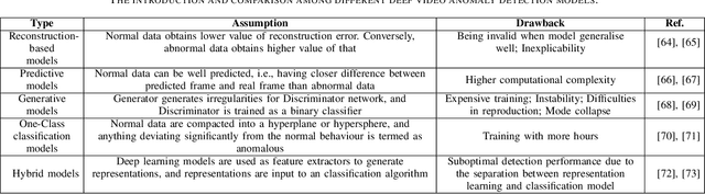 Figure 3 for Deep Video Anomaly Detection: Opportunities and Challenges