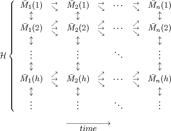 Figure 1 for PAC-Bayesian Inequalities for Martingales