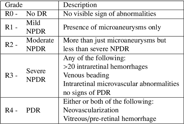 Figure 2 for DR$\vert$GRADUATE: uncertainty-aware deep learning-based diabetic retinopathy grading in eye fundus images