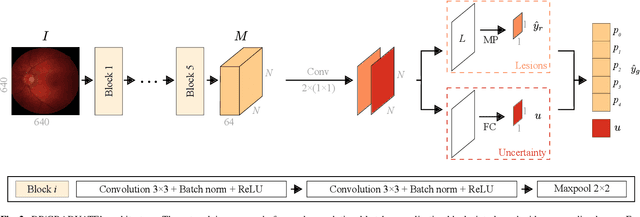 Figure 3 for DR$\vert$GRADUATE: uncertainty-aware deep learning-based diabetic retinopathy grading in eye fundus images