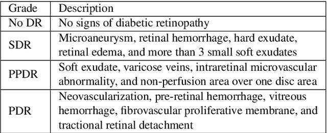 Figure 4 for DR$\vert$GRADUATE: uncertainty-aware deep learning-based diabetic retinopathy grading in eye fundus images