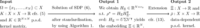 Figure 2 for Positive semi-definite embedding for dimensionality reduction and out-of-sample extensions