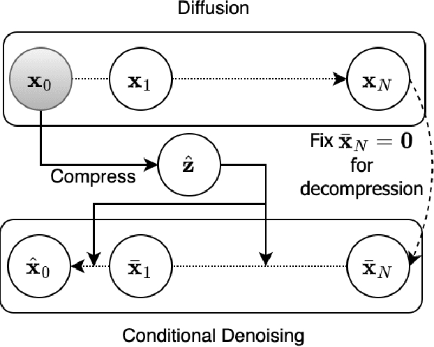 Figure 1 for Lossy Image Compression with Conditional Diffusion Models