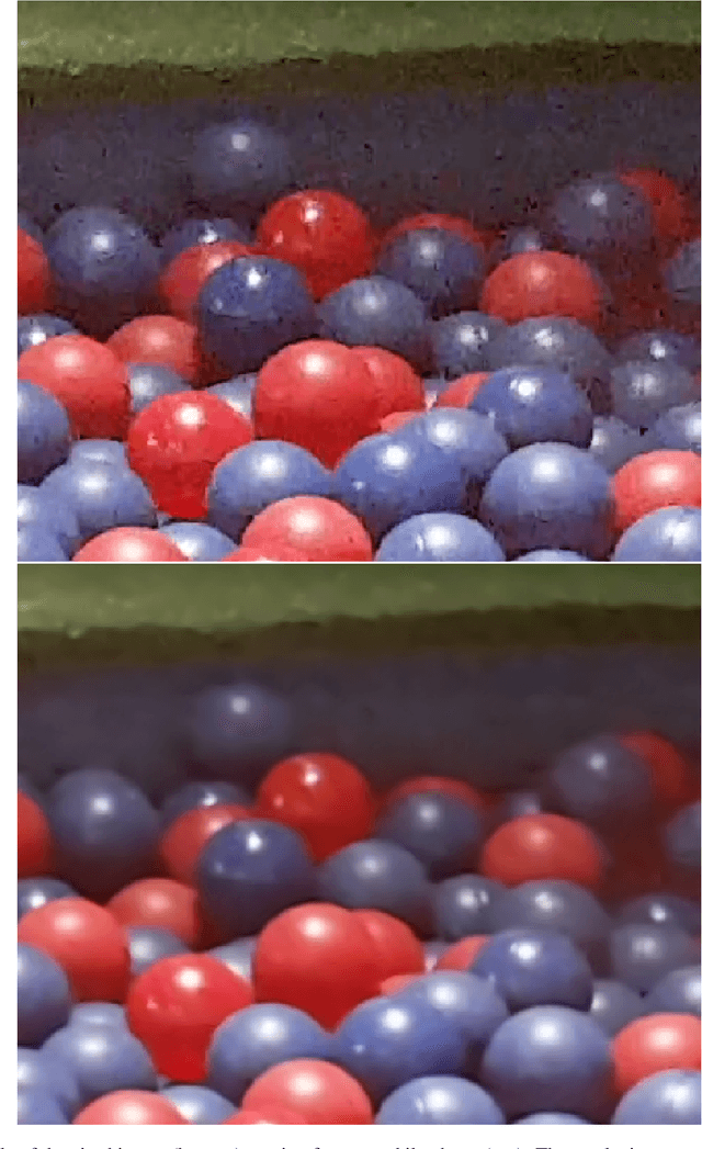 Figure 4 for Model-blind Video Denoising Via Frame-to-frame Training
