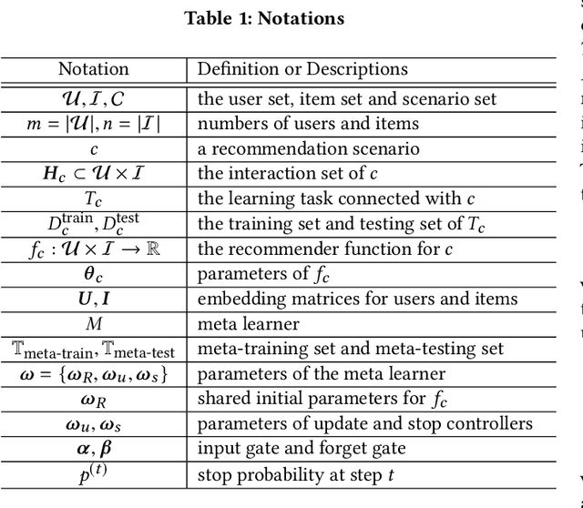 Figure 2 for Sequential Scenario-Specific Meta Learner for Online Recommendation