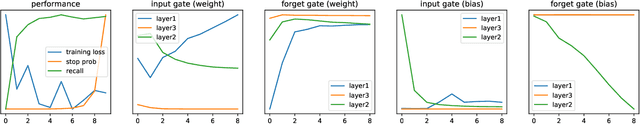 Figure 4 for Sequential Scenario-Specific Meta Learner for Online Recommendation