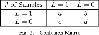 Figure 2 for Localized Algorithm of Community Detection on Large-Scale Decentralized Social Networks