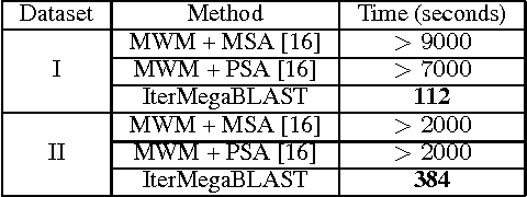Figure 4 for Protecting Genomic Privacy by a Sequence-Similarity Based Obfuscation Method