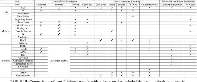 Figure 4 for Evaluation Methods and Measures for Causal Learning Algorithms