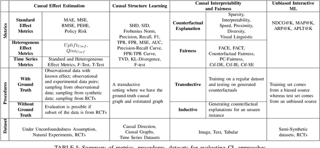 Figure 2 for Evaluation Methods and Measures for Causal Learning Algorithms