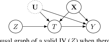 Figure 1 for Evaluation Methods and Measures for Causal Learning Algorithms