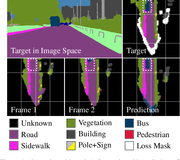 Figure 1 for Short-Term Prediction and Multi-Camera Fusion on Semantic Grids