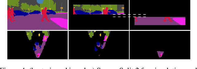 Figure 4 for Short-Term Prediction and Multi-Camera Fusion on Semantic Grids