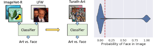 Figure 3 for Turath-150K: Image Database of Arab Heritage