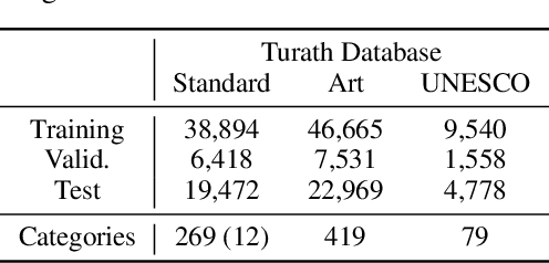 Figure 2 for Turath-150K: Image Database of Arab Heritage