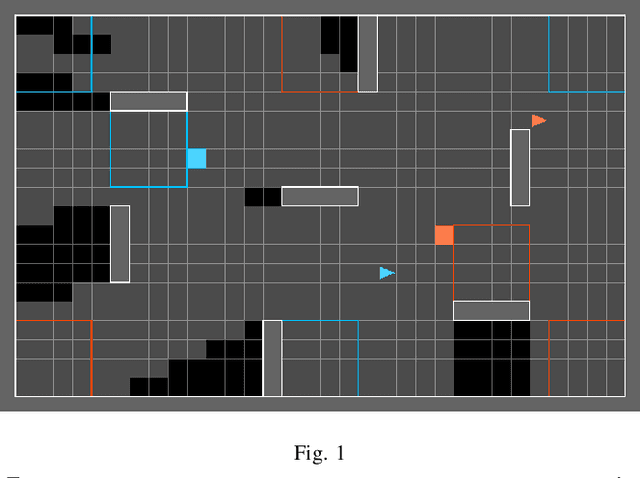 Figure 1 for Tactical Reward Shaping: Bypassing Reinforcement Learning with Strategy-Based Goals