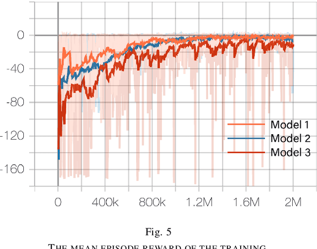 Figure 4 for Tactical Reward Shaping: Bypassing Reinforcement Learning with Strategy-Based Goals