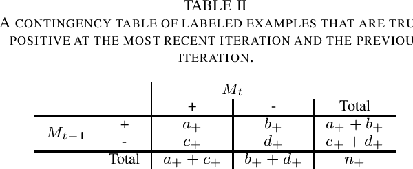 Figure 1 for Stopping Active Learning based on Predicted Change of F Measure for Text Classification