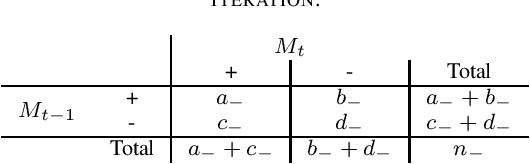 Figure 2 for Stopping Active Learning based on Predicted Change of F Measure for Text Classification