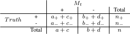 Figure 3 for Stopping Active Learning based on Predicted Change of F Measure for Text Classification