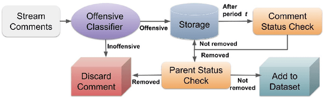 Figure 3 for APPDIA: A Discourse-aware Transformer-based Style Transfer Model for Offensive Social Media Conversations