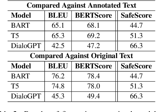 Figure 4 for APPDIA: A Discourse-aware Transformer-based Style Transfer Model for Offensive Social Media Conversations