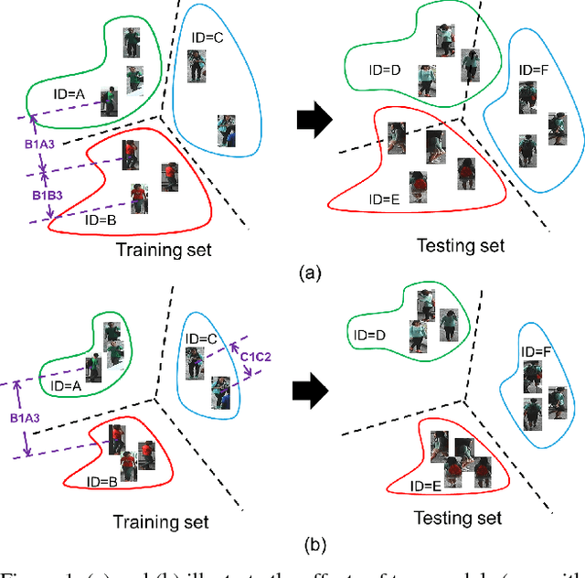 Figure 1 for Beyond triplet loss: a deep quadruplet network for person re-identification
