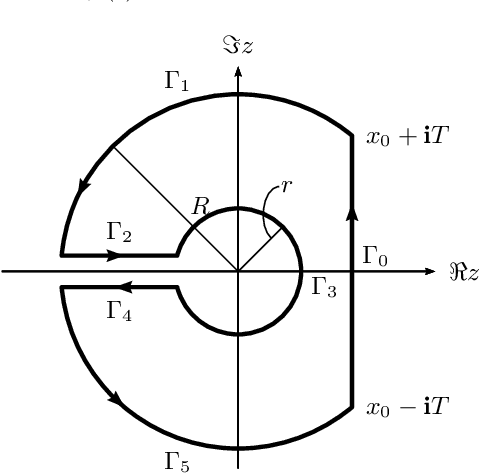 Figure 3 for Deep Neural Tangent Kernel and Laplace Kernel Have the Same RKHS