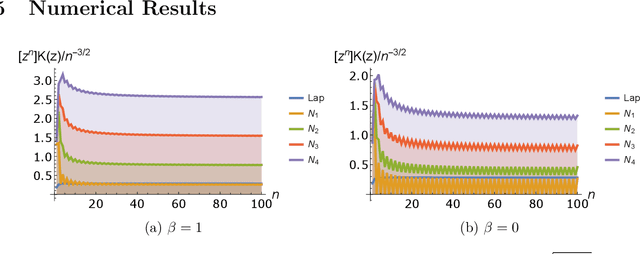 Figure 1 for Deep Neural Tangent Kernel and Laplace Kernel Have the Same RKHS