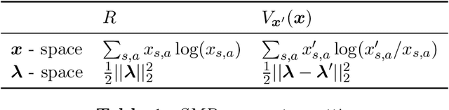 Figure 1 for State-Visitation Fairness in Average-Reward MDPs