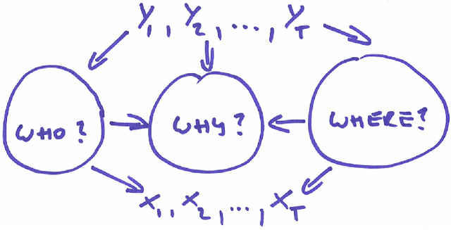 Figure 1 for An In-Depth Analysis of Visual Tracking with Siamese Neural Networks