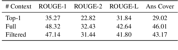 Figure 2 for Query Expansion Using Contextual Clue Sampling with Language Models