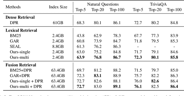 Figure 3 for Query Expansion Using Contextual Clue Sampling with Language Models