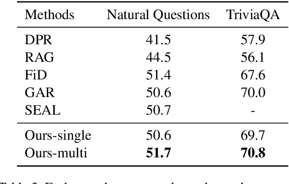 Figure 4 for Query Expansion Using Contextual Clue Sampling with Language Models