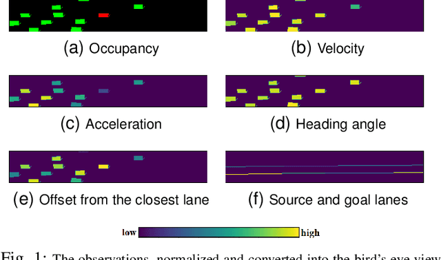 Figure 1 for Spatiotemporal Costmap Inference for MPC via Deep Inverse Reinforcement Learning