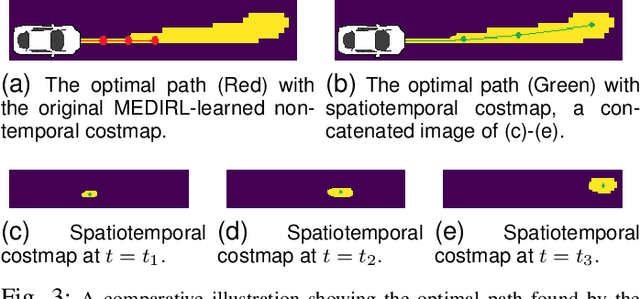 Figure 3 for Spatiotemporal Costmap Inference for MPC via Deep Inverse Reinforcement Learning