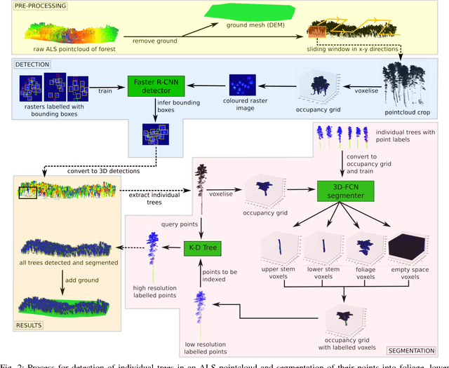 Figure 2 for Forest Tree Detection and Segmentation using High Resolution Airborne LiDAR