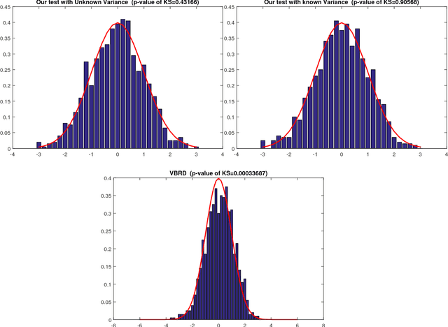 Figure 4 for Linear Hypothesis Testing in Dense High-Dimensional Linear Models