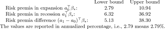 Figure 2 for Linear Hypothesis Testing in Dense High-Dimensional Linear Models