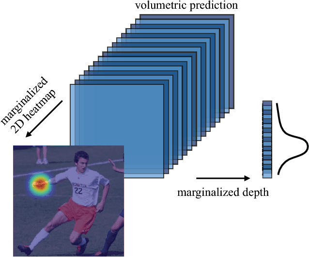 Figure 3 for Ordinal Depth Supervision for 3D Human Pose Estimation