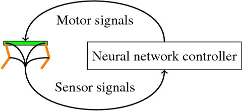 Figure 2 for A Differentiable Physics Engine for Deep Learning in Robotics