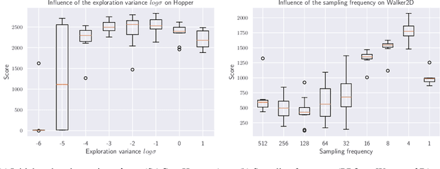 Figure 4 for Generalized State-Dependent Exploration for Deep Reinforcement Learning in Robotics