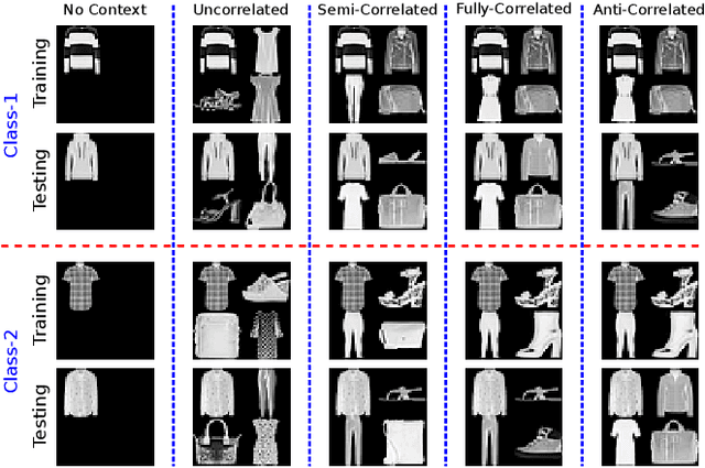 Figure 2 for Evaluating Context for Deep Object Detectors