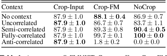 Figure 1 for Evaluating Context for Deep Object Detectors