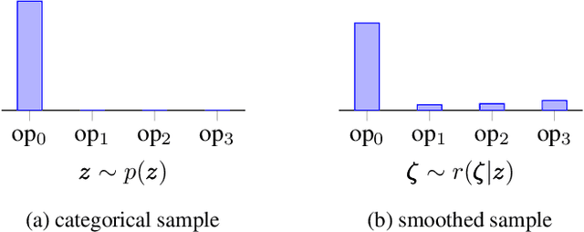 Figure 2 for UNAS: Differentiable Architecture Search Meets Reinforcement Learning