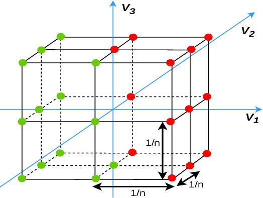 Figure 3 for LP-3DCNN: Unveiling Local Phase in 3D Convolutional Neural Networks